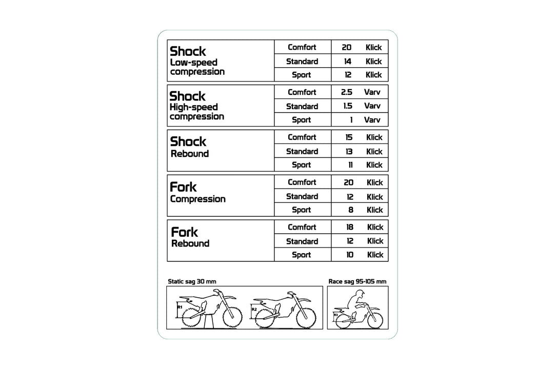 Dekal för fjädringsinställningar i svart och vitt med tryckt tabell för kompression, rebound och sag i lägena Comfort, Standard och Sport, samt skisser av en crosshoj längst ner
